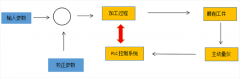揭秘海默內(nèi)圓磨床在線量
